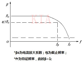 場(chǎng)效應(yīng)晶體管的特征頻率及提高ft的措施-KIA MOS管