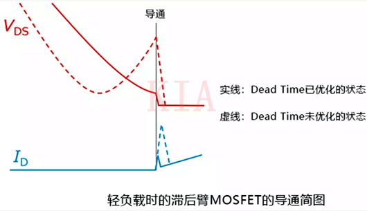 輕負(fù)載時(shí)開關(guān)元件MOSFET工作的注意事項(xiàng)-KIA MOS管