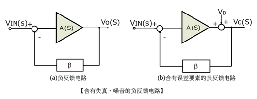 運(yùn)算放大器 負(fù)反饋