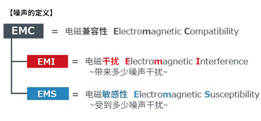 EMC概念：噪聲特性(EMI和EMS)分享-KIA MOS管