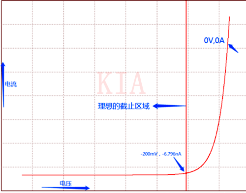 PMOS 信號(hào)開關(guān)