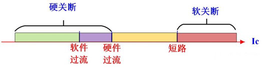 IGBT過壓保護(hù) 軟關(guān)斷 有源鉗位