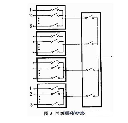 多路模擬開關(guān)