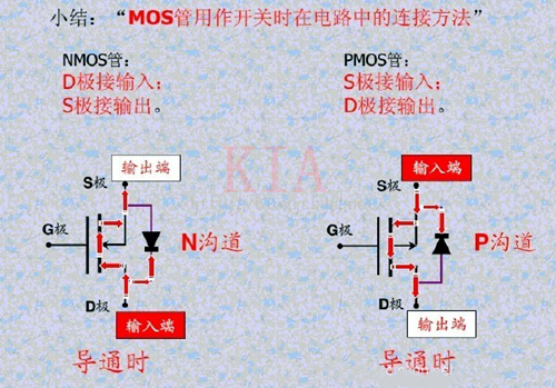 MOS管 導(dǎo)通條件