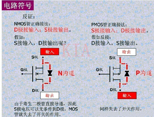 MOS管 導(dǎo)通條件