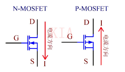 MOS管導通條件-PMOS、NMOS分享-KIA MOS管