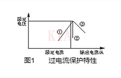 開關(guān)電源中幾種過流保護(hù)方式分析-KIA MOS管