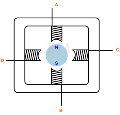 步進(jìn)電機(jī) 控制算法