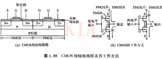 集成電路 Bicmos cmos