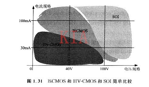 集成電路 Bicmos cmos