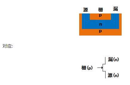 MOS管符號(hào)箭頭