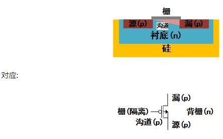 MOS管符號(hào)箭頭