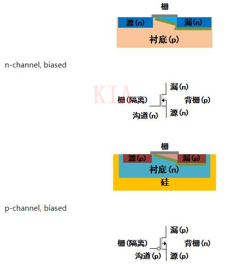 MOS管符號(hào)箭頭