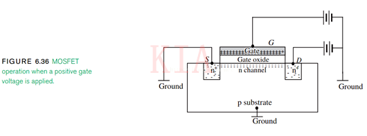 【圖文】MOS管飽和區(qū)、三極管飽和區(qū)的區(qū)別-KIA MOS管