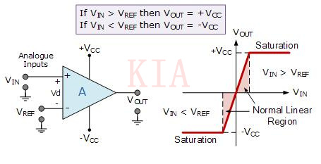 運(yùn)算放大器比較器電路