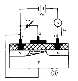MOS管 飽和區(qū) 邏輯門