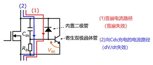 【MOSFET失效模式】什么是dv/dt失效？-KIA MOS管