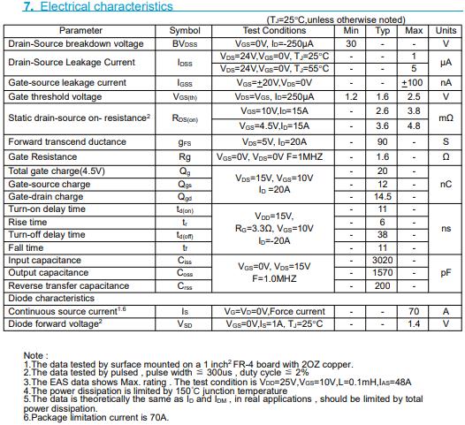 MOS管3503 70A30V參數(shù)