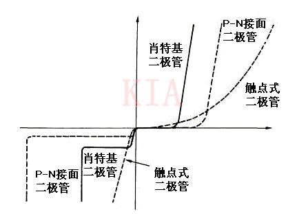 DC 電源反接