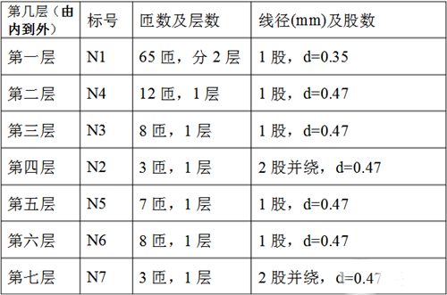 變壓器 繞制