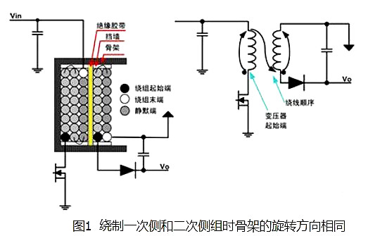 實用的開關(guān)電源變壓器設(shè)計方法分享-KIA MOS管