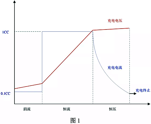 鋰電池充電電路設(shè)計、原理圖文詳解-KIA MOS管