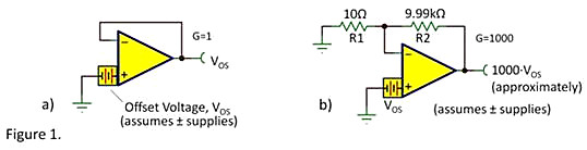 運(yùn)放失調(diào)電壓與開環(huán)增益的關(guān)系分析-KIA MOS管