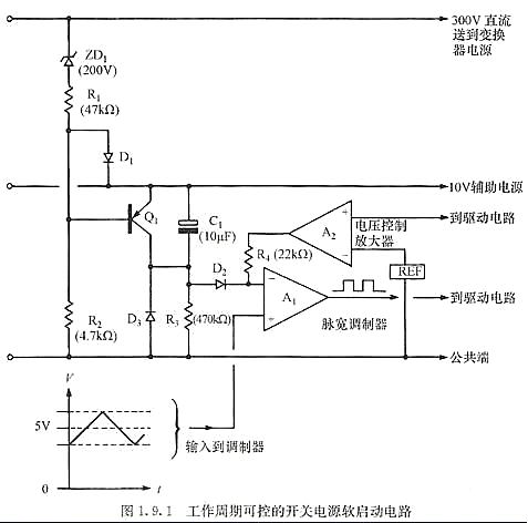 可控的開關(guān)電源軟啟動電路設計-KIA MOS管