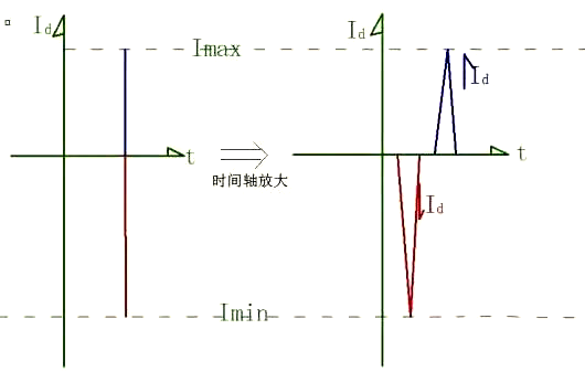 BUCK電路 反向恢復 電流尖峰