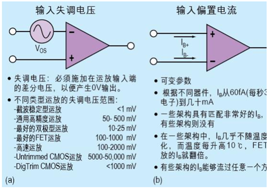 運(yùn)放的失調(diào)電流與失調(diào)電壓|輸入失調(diào)電壓電流計(jì)算-KIA MOS管