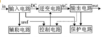 60V轉(zhuǎn)220V逆變器電路設(shè)計(jì)【詳細(xì)方案】-KIA MOS管