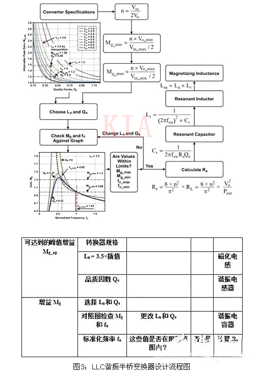 半波整流器