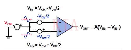 差分運(yùn)放應(yīng)用-運(yùn)算放大器結(jié)構(gòu)放大電路-KIA MOS管