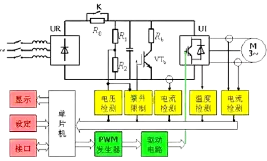 變頻器硬件電路|變頻器電路原理|變頻器電路圖-KIA MOS管