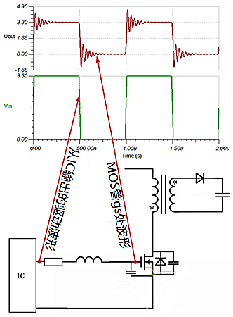 如何消除MOS管GS波形振鈴？詳解MOS管GS波形-KIA MOS管