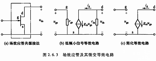 場(chǎng)效應(yīng)管 放大電路 動(dòng)態(tài)