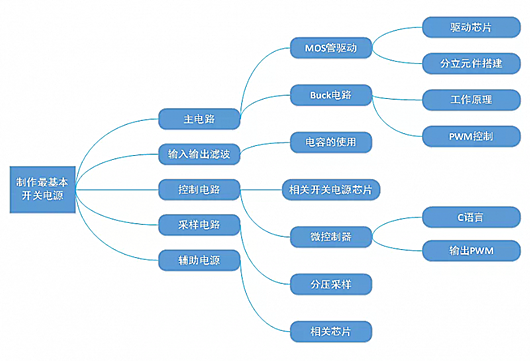 制作開關電源需要掌握哪些知識？必看！-KIA MOS管