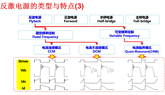 【圖文】反激電源變壓器計(jì)算方法、電路設(shè)計(jì)-KIA MOS管