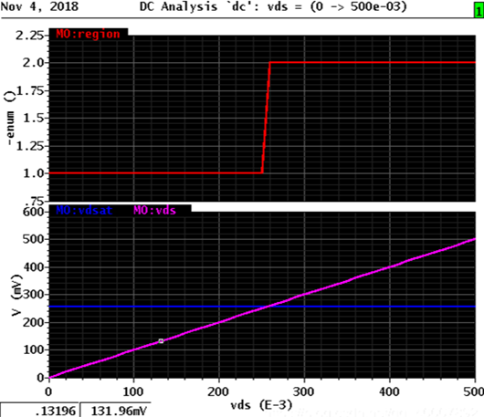 【詳細(xì)分析】MOS管vd、vdsat和region的關(guān)系-KIA MOS管