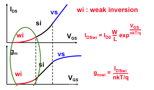 MOS管強(qiáng)反型與弱反型、速度飽和區(qū)轉(zhuǎn)換-KIA MOS管