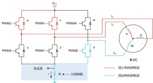 無(wú)刷直流電機(jī) 單電阻采樣