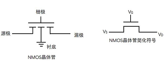 【邏輯電路】CMOS門電路圖文分享-KIA MOS管