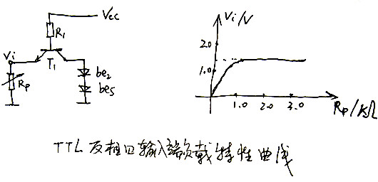 TTL反相器 特性