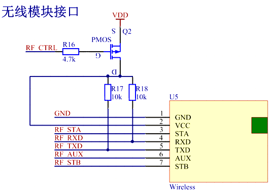 MOS管 開(kāi)關(guān)條件