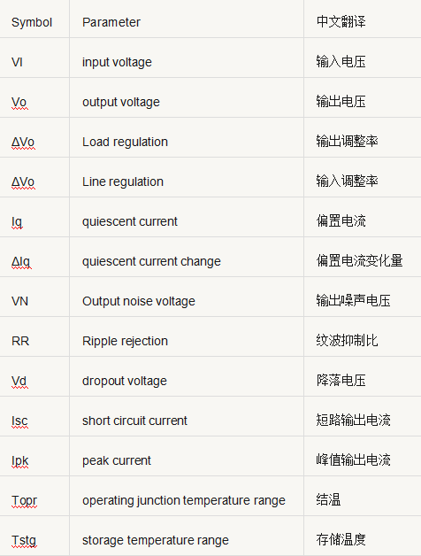 開關(guān)電源元件 參數(shù) 對照