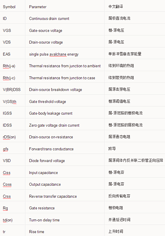 【詳細(xì)】開關(guān)電源元件參數(shù)中英文對照表分享-KIA MOS管