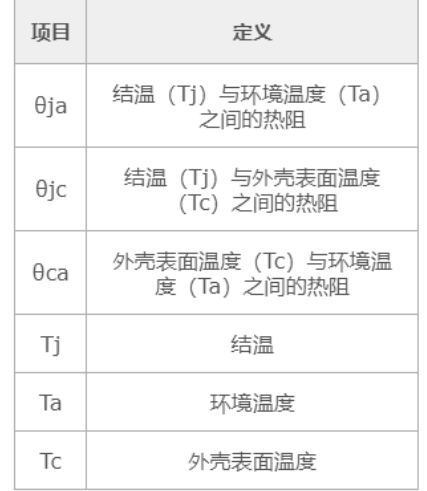 MOS管參數(shù)：TJ、TA、TC的計(jì)算分享-KIA MOS管