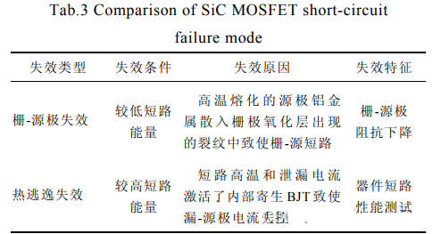 SiC MOSFET 短路保護(hù) 電路