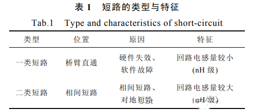 SiC MOSFET 短路保護(hù) 電路