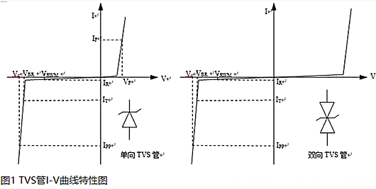 ESD器件 防護(hù)